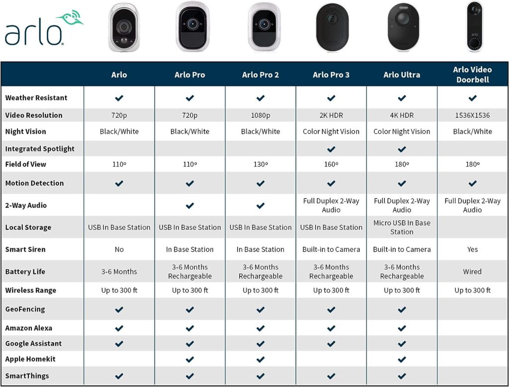 Arlo - Wireless Home Security | Night vision, Indoor/Outdoor, HD Video, Wall Mount | Includes Cloud Storage  Required Base Station | 1-Camera System (VMS3130)